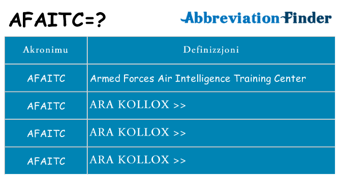 Dak ma afaitc joqgħod għal