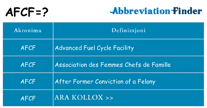 Dak ma afcf joqgħod għal