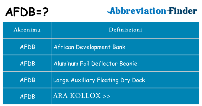 Dak ma afdb joqgħod għal