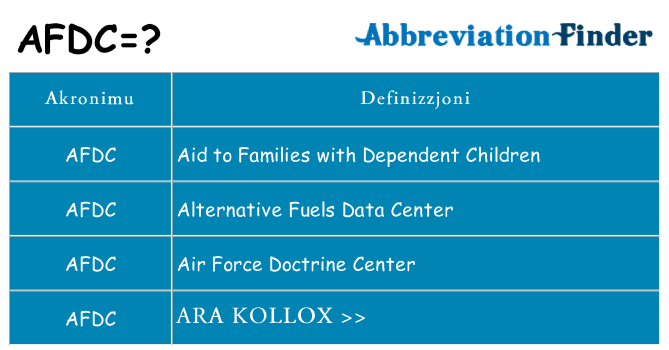Dak ma afdc joqgħod għal
