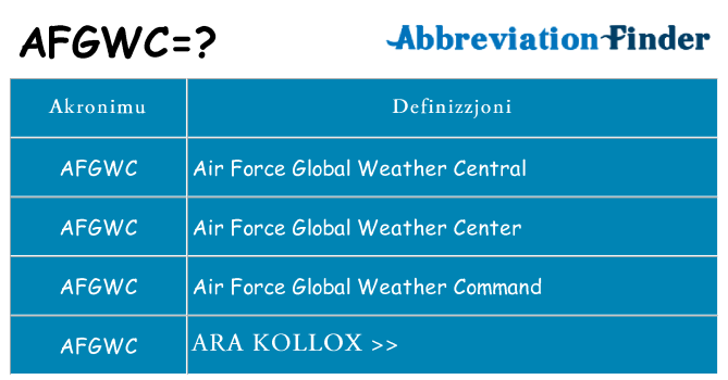 Dak ma afgwc joqgħod għal