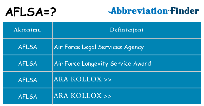 Dak ma aflsa joqgħod għal