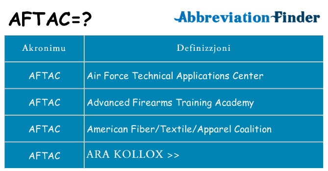 Dak ma aftac joqgħod għal