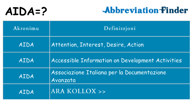 Dak ma aida joqgħod għal