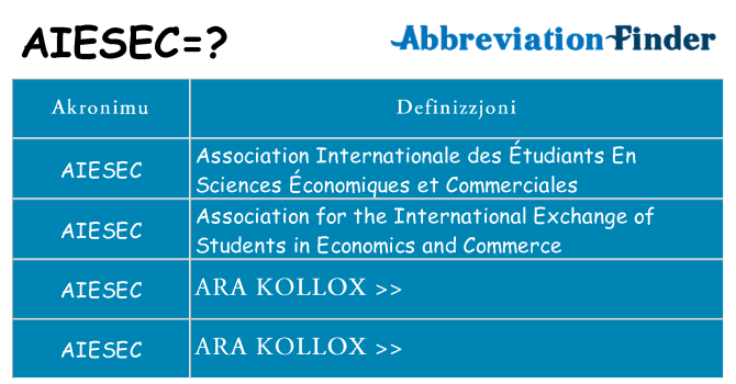 Dak ma aiesec joqgħod għal