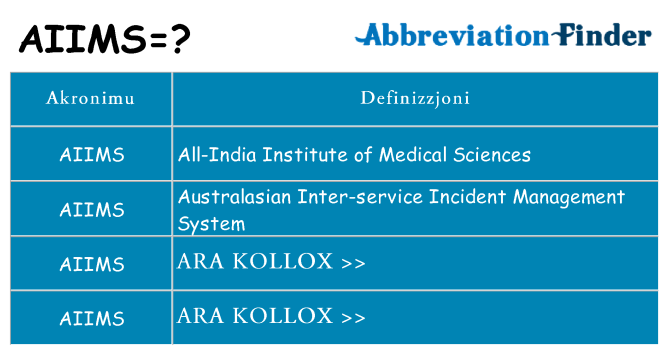 Dak ma aiims joqgħod għal