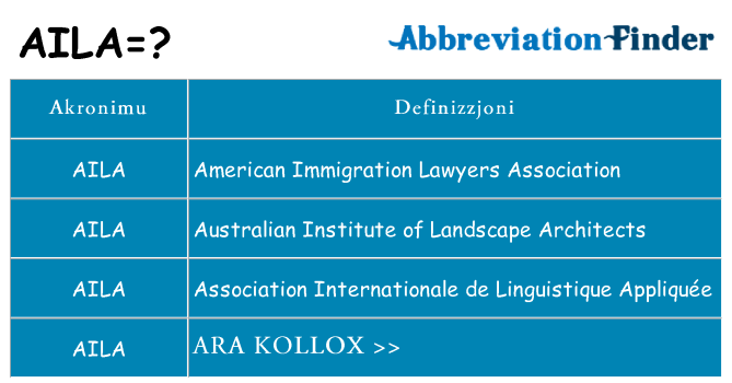 Dak ma aila joqgħod għal