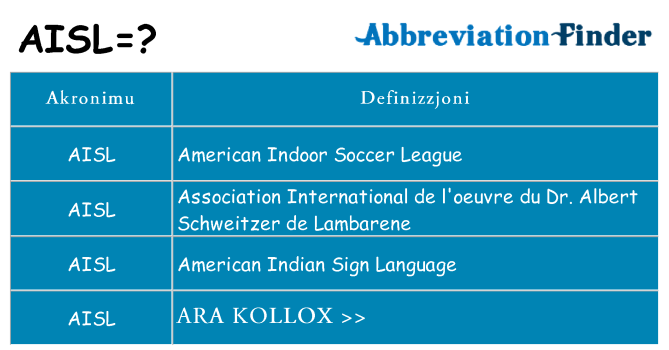 Dak ma aisl joqgħod għal