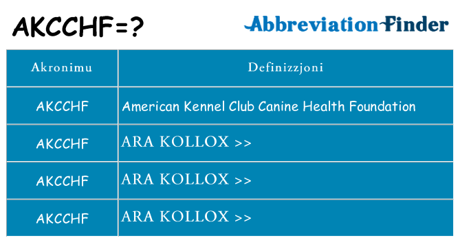Dak ma akcchf joqgħod għal