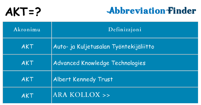 Dak ma akt joqgħod għal