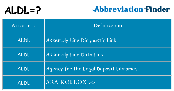 Dak ma aldl joqgħod għal