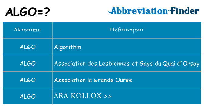 Dak ma algo joqgħod għal