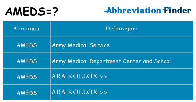 Dak ma ameds joqgħod għal