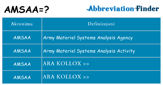 Dak ma amsaa joqgħod għal