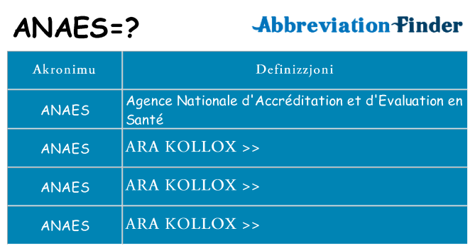 Dak ma anaes joqgħod għal