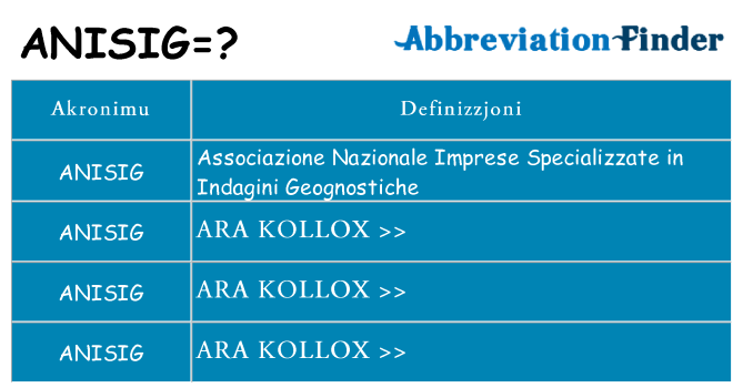 Dak ma anisig joqgħod għal