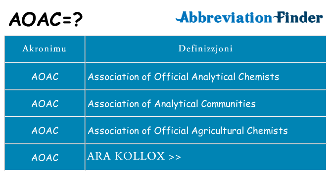 Dak ma aoac joqgħod għal