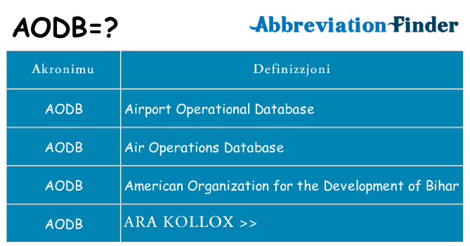 Dak ma aodb joqgħod għal