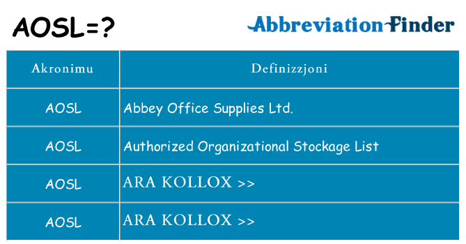 Dak ma aosl joqgħod għal