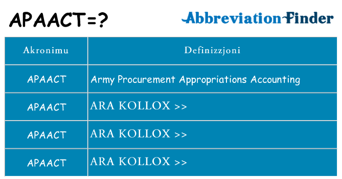 Dak ma apaact joqgħod għal
