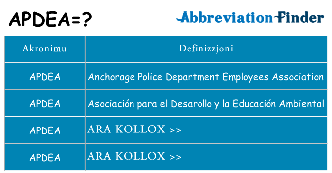 Dak ma apdea joqgħod għal