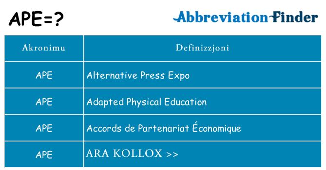 Dak ma ape joqgħod għal