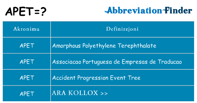 Dak ma apet joqgħod għal