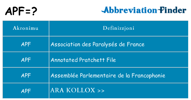 Dak ma apf joqgħod għal