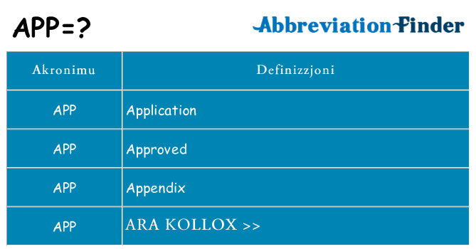 Dak ma app joqgħod għal