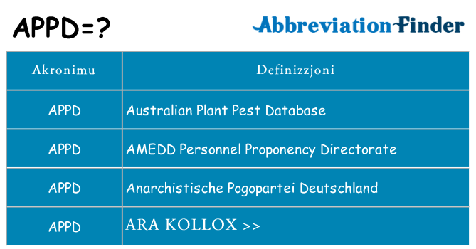 Dak ma appd joqgħod għal