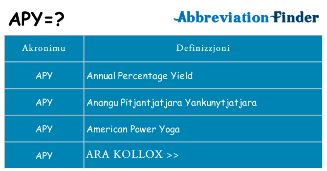 Dak ma apy joqgħod għal