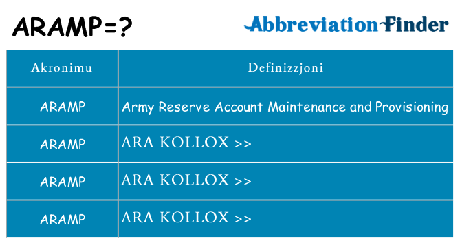 Dak ma aramp joqgħod għal