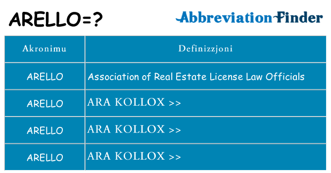 Dak ma arello joqgħod għal