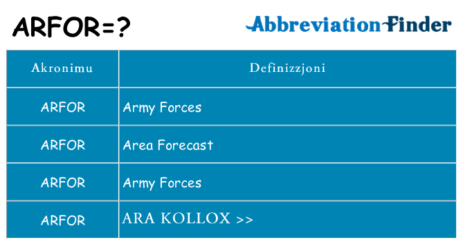 Dak ma arfor joqgħod għal