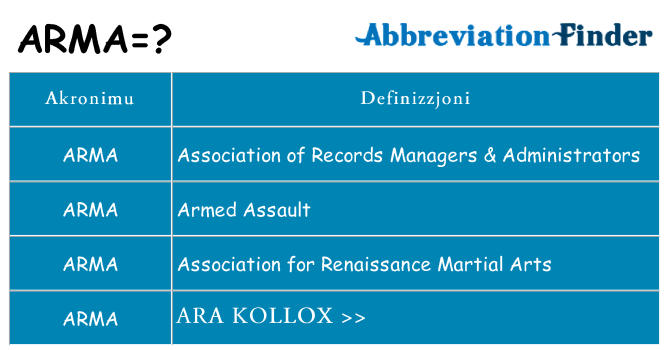Dak ma arma joqgħod għal