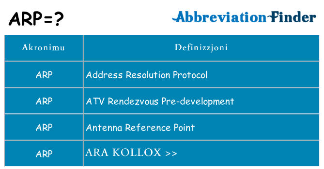 Dak ma arp joqgħod għal