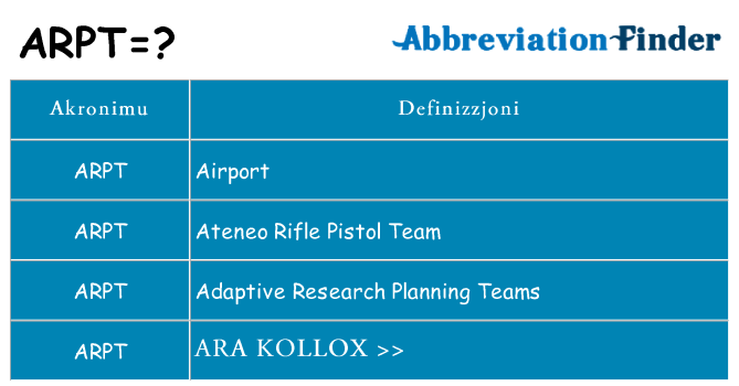 Dak ma arpt joqgħod għal