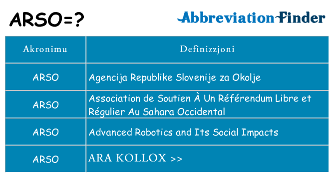 Dak ma arso joqgħod għal