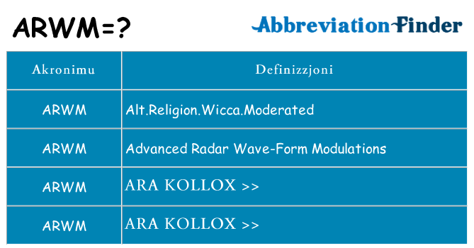 Dak ma arwm joqgħod għal