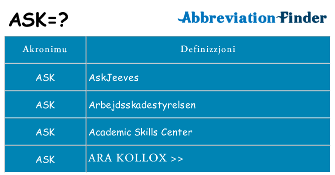Dak ma ask joqgħod għal