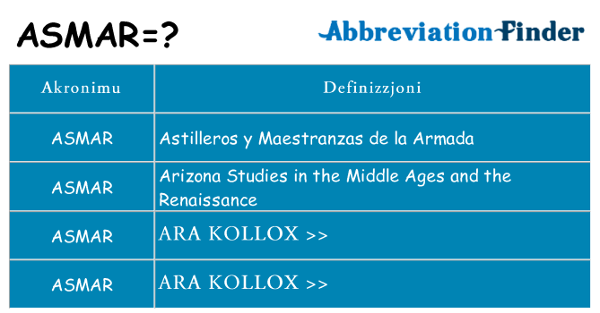 Dak ma asmar joqgħod għal