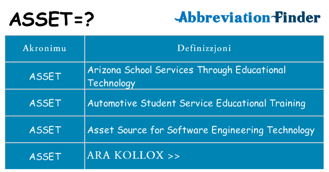 Dak ma asset joqgħod għal