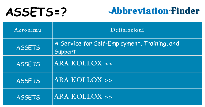 Dak ma assets joqgħod għal