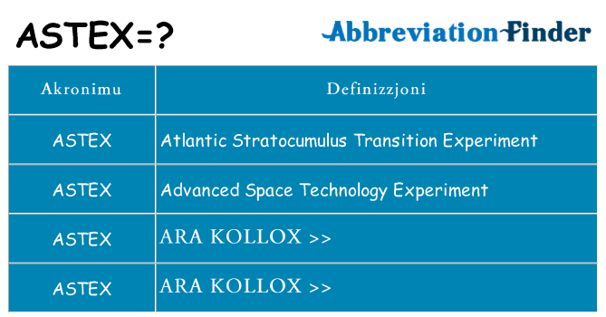 Dak ma astex joqgħod għal