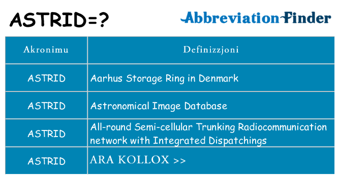 Dak ma astrid joqgħod għal