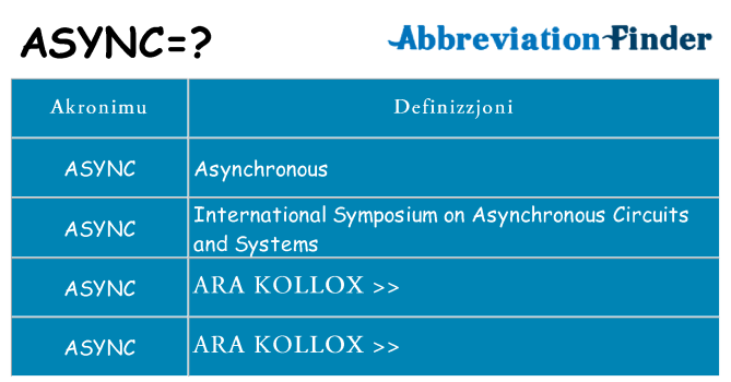 Dak ma async joqgħod għal