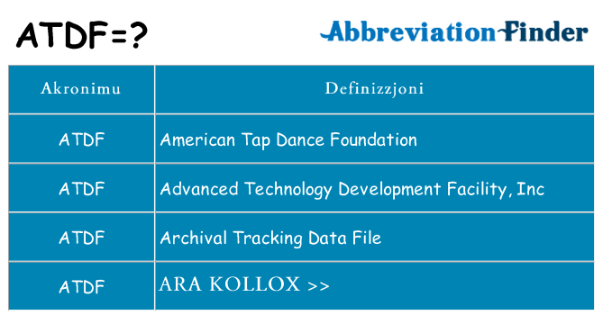 Dak ma atdf joqgħod għal