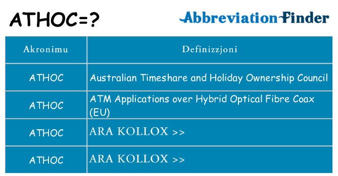 Dak ma athoc joqgħod għal