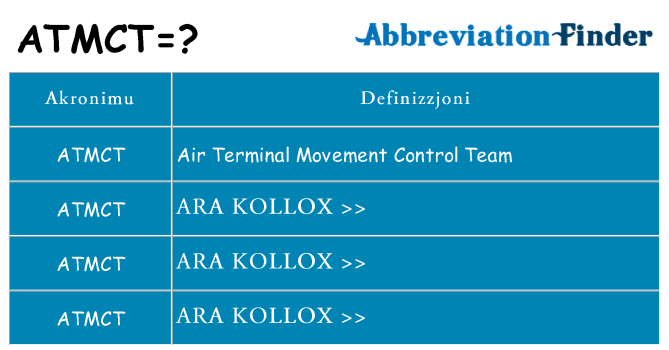 Dak ma atmct joqgħod għal
