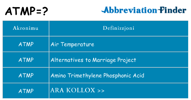 Dak ma atmp joqgħod għal